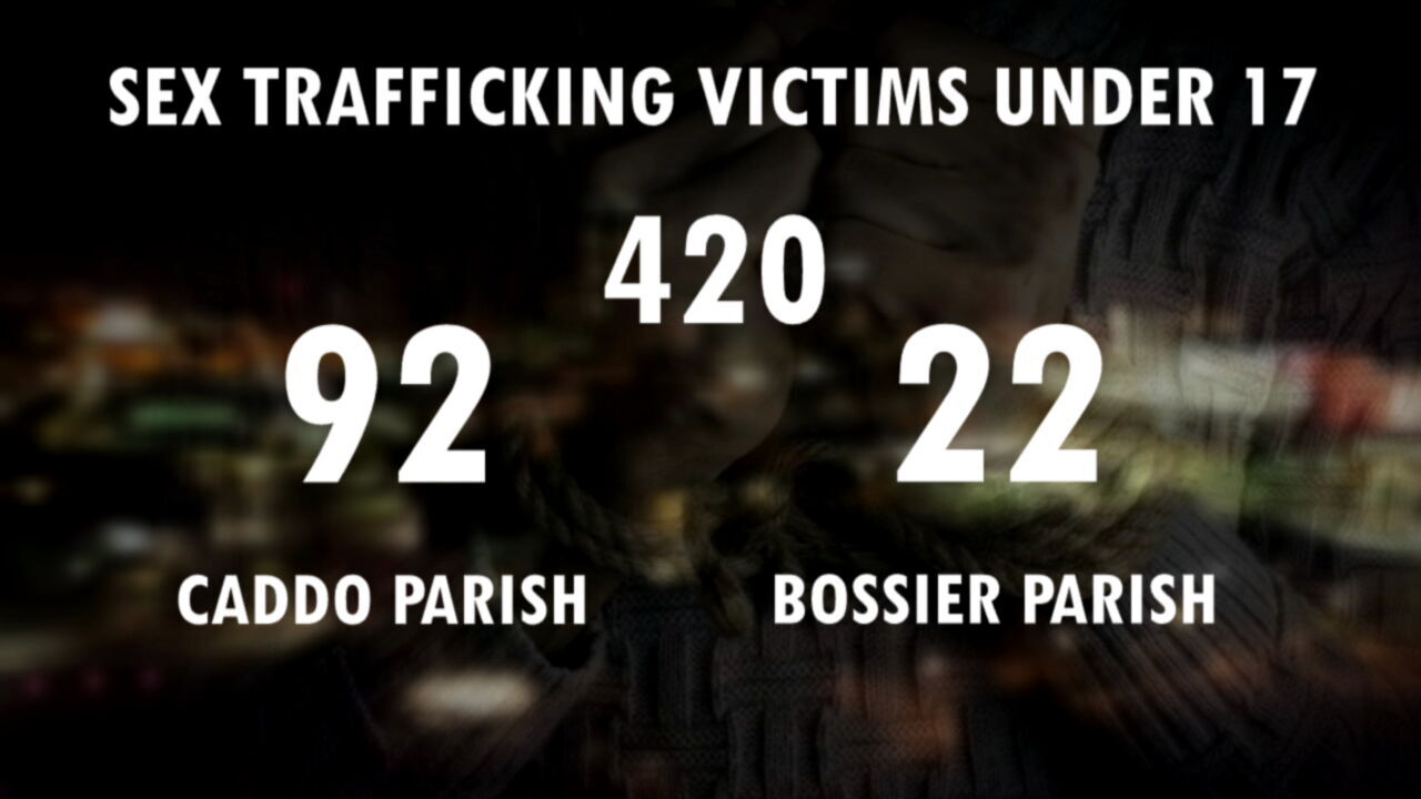 Child trafficking graphic